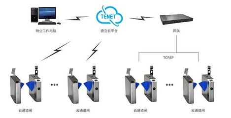 人臉識(shí)別通道閘 智能便捷，安全升維的通行新體驗(yàn)