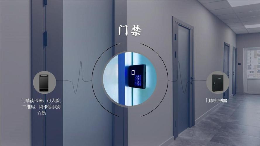 門禁,梯控,車牌 閘機 二維碼刷卡人臉識別 門禁考勤 識別介質(zhì)多樣化